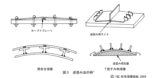 Q-09-06-03 - 薄板アルミニウム合金溶接構造物の歪み防止法はどのよう