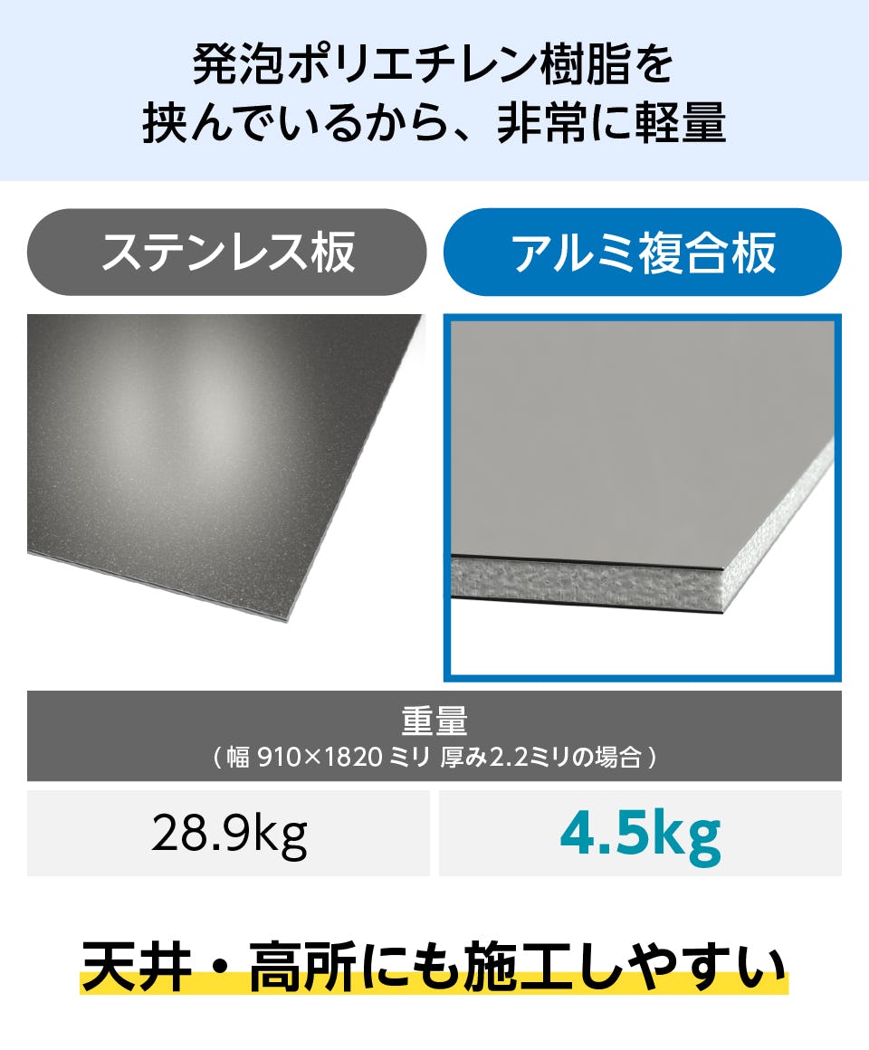 トン 1104545 サマーセール品 内面アルミ複合板 トン 1104545 サマー