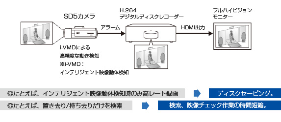 送料無料】WJ-HD616 Panasonic デジタルディスクレコーダー | プロ本舗