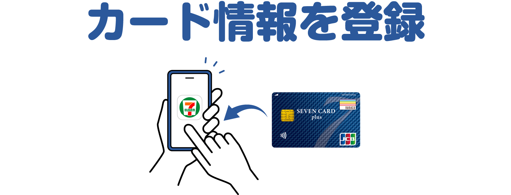 セブンカード・プラス新規入会キャンペーン｜セブンカード