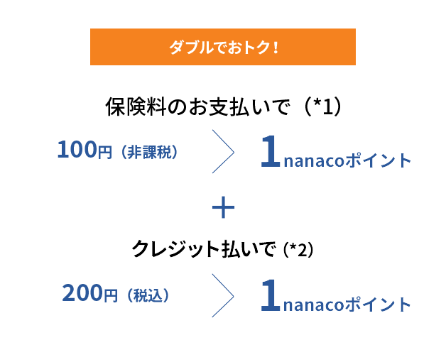ポイントのため方｜セブンカード