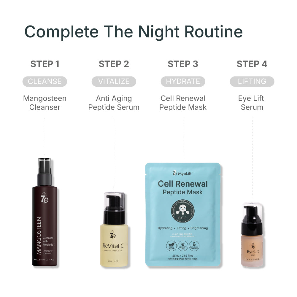 Cell Renewal Peptide Mask – 7E Wellness