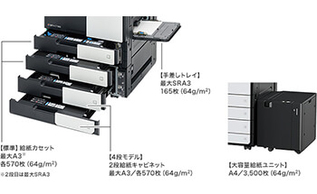 MFX-C7250」ムラテック (MURATEC)｜コピー機(複合機)のリース(レンタル