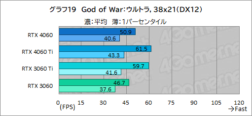 ミドルクラスGPUの大本命「GeForce RTX 4060」の実力をMSI製「RTX 4060