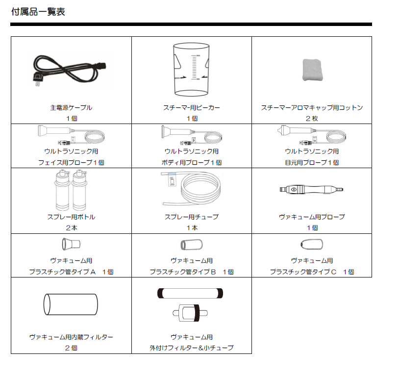 NEO-405 ソニアネオ4機能複合美顔機 | 株式会社フィフティ
