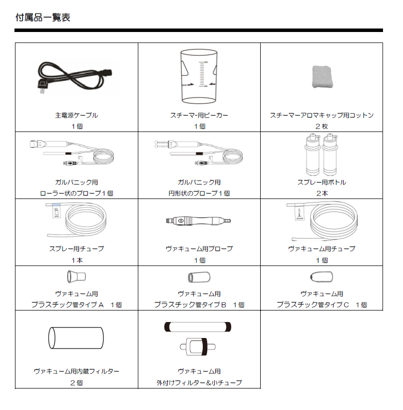 NEO-408 ソニアネオ4機能複合美顔機 | 株式会社フィフティ