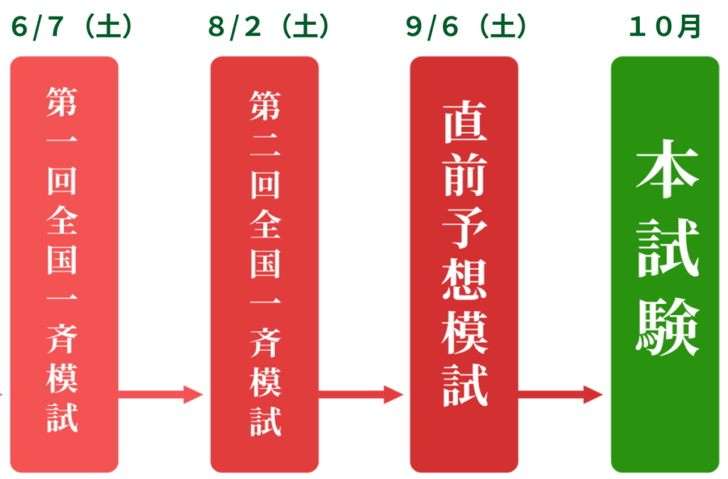 臨床心理士資格試験 対策講座 模擬試験 直前予想模試 – ファイブアカデミー