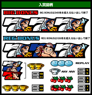 マッハGoGoGo2｜パチスロ・パチンコ 777 TOWN.net