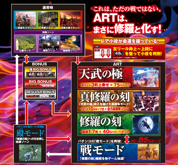 戦国パチスロ花の慶次～天に愛されし漢～｜パチスロ・パチンコ 777