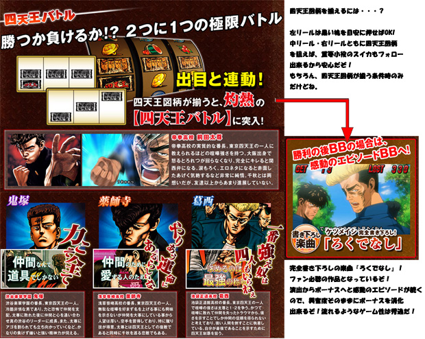 パチスロろくでなしBLUES｜パチスロ・パチンコ 777 TOWN.net