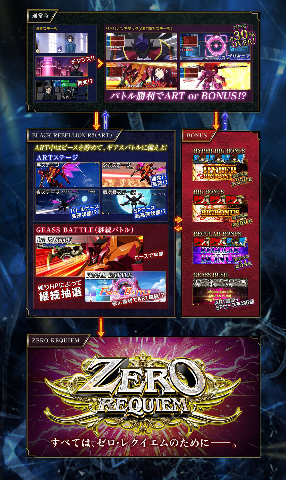 777タウン.net オンライン パチスロ コードギアス 反逆のルルーシュR2