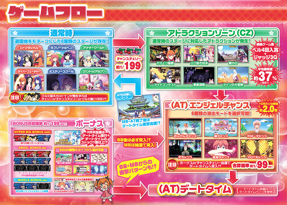 777タウン.net オンライン パチスロ ツインエンジェルPARTY