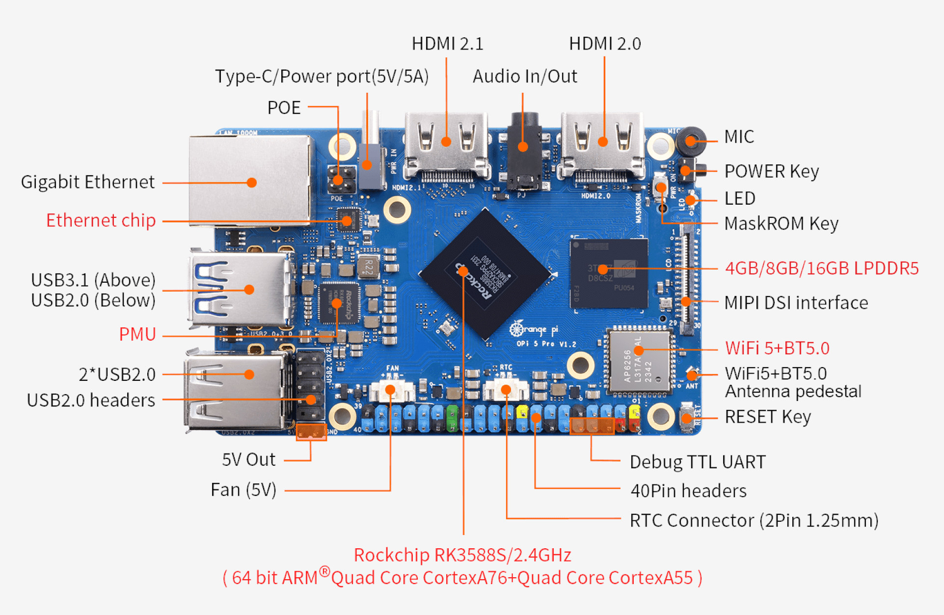 Orange Pi 5 Pro - A low-cost Rockchip RK3588S SBC with up to 16GB