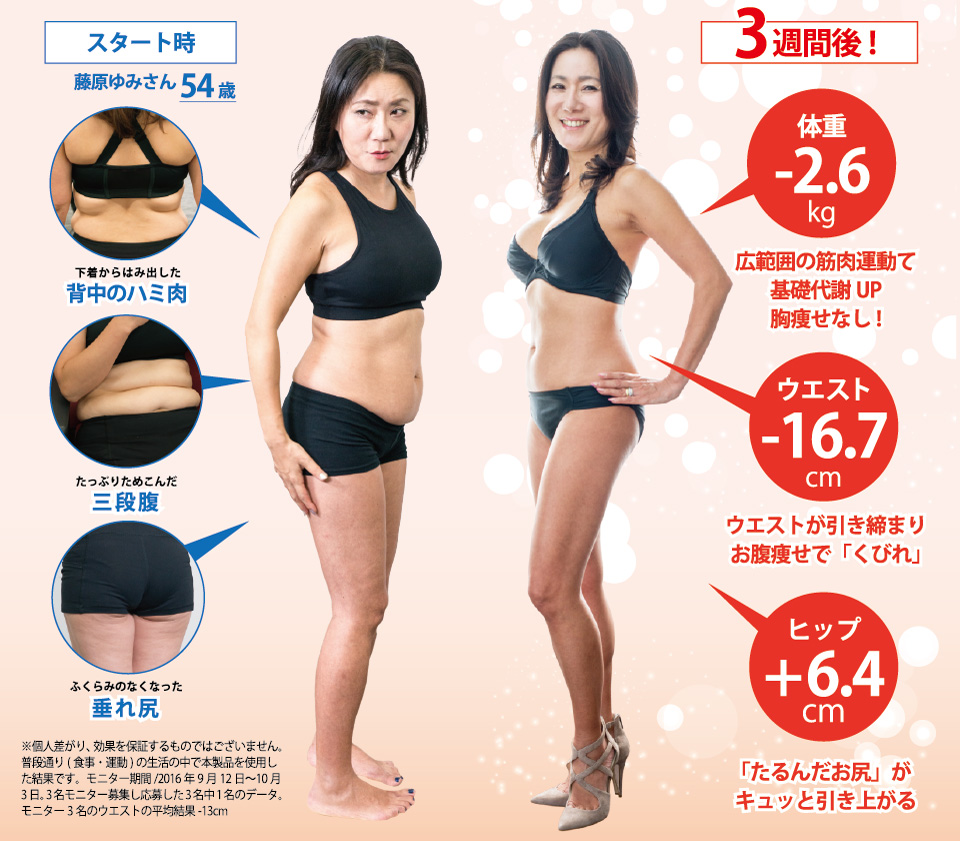 Slim de Beaute PREMIUM（スリムデボーテ プレミアム）公式サイト