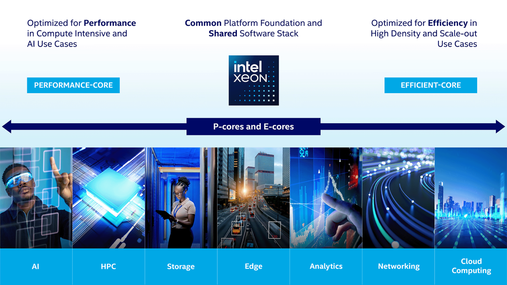 Colfax CX2465s-X6 Server | Quad Intel® Xeon® 6700P Processors