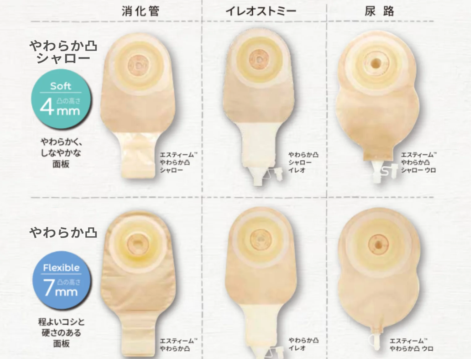 やわらか凸シリーズのご紹介- ConvaTec-club.jp