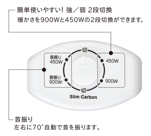 スリムカーボン（2024年モデル）｜遠赤外線暖房機 コアヒート｜株式