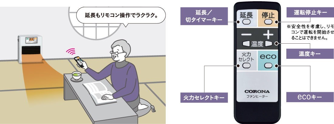 SRタイプ｜石油ファンヒーター｜株式会社コロナ