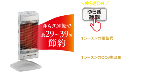 コアヒート｜電気暖房機｜製品情報｜コロナ