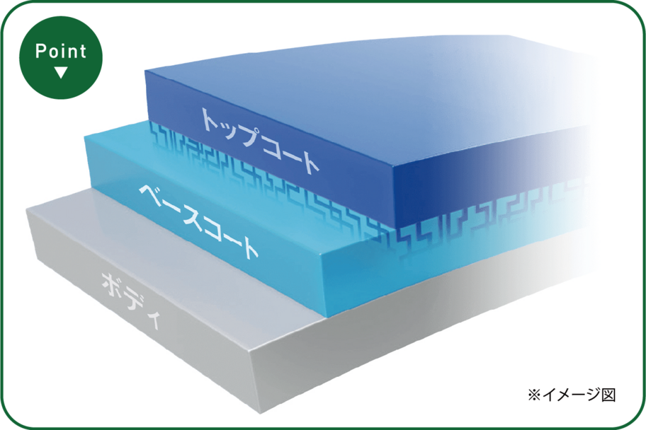 CPC プレミアムコーティング ダブルGN | トヨタカローラ福井株式会社