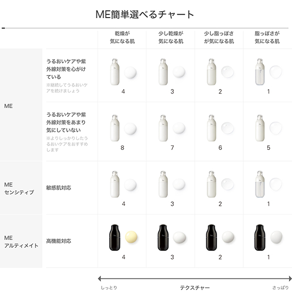 ME アルティメイトe 1 / イプサ(化粧液, スキンケア・基礎化粧品)の