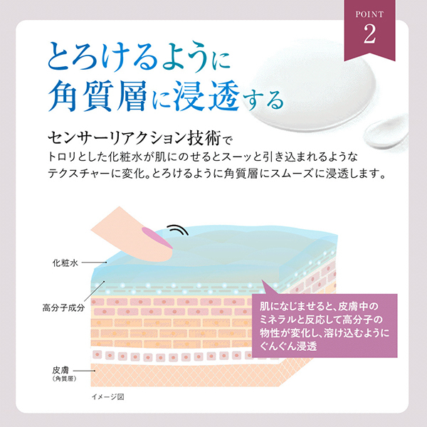 リフトホワイト ローション モイスト / BRIGHT AGE（ブライトエイジ