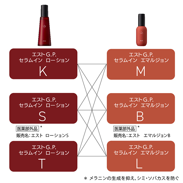 G.P. セラムイン ローション S / エスト(化粧水, スキンケア・基礎