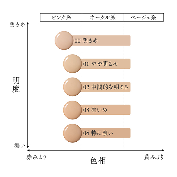リキッドファンデーション / インウイ(リキッドファンデーション