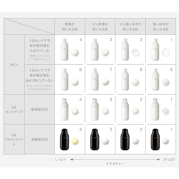ME n 5 / イプサ(化粧液, スキンケア・基礎化粧品)の通販 - アット