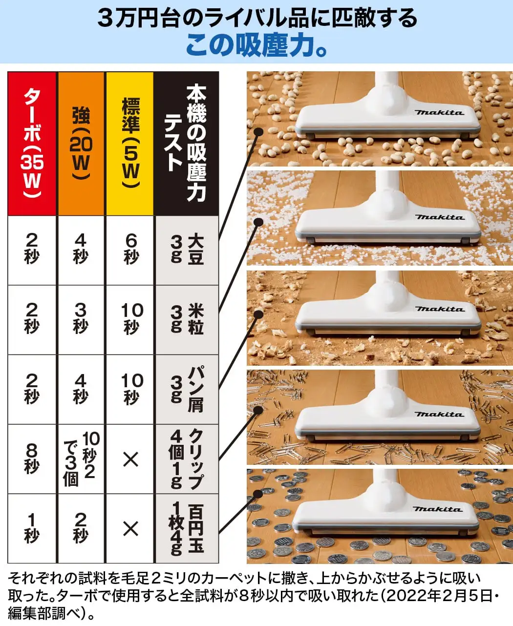 通販生活®充電式クリーナー 通販生活のマキタのターボ・60｜【公式