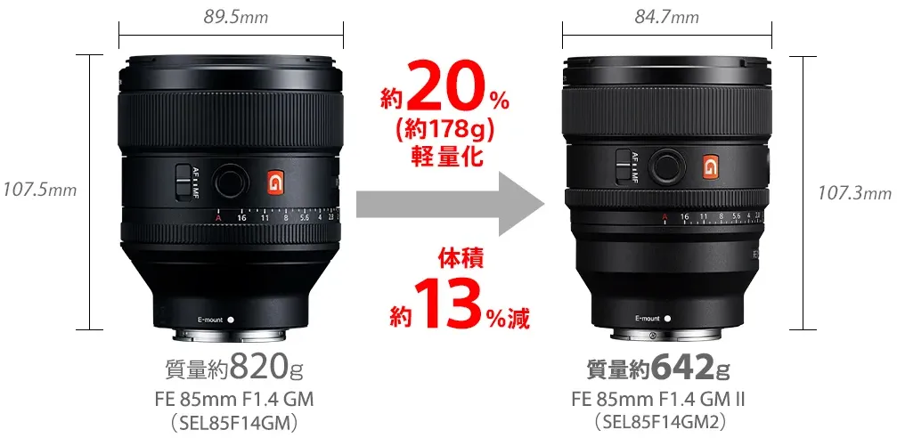 ソニーストア大阪取材＞軽い、細い、AF速い、大口径中望遠単焦点レンズ