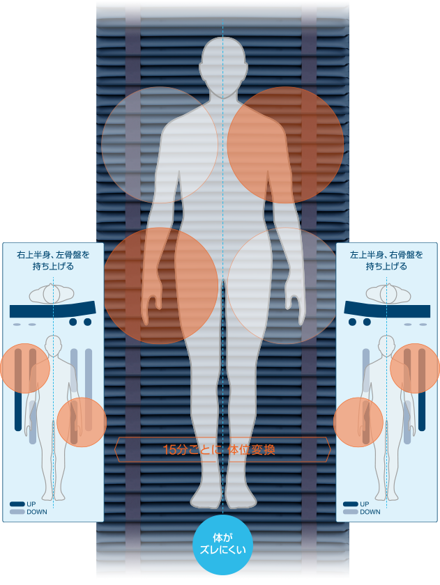 スモールチェンジ ラグーナ | CAPE：床ずれ防止用具の専門メーカー