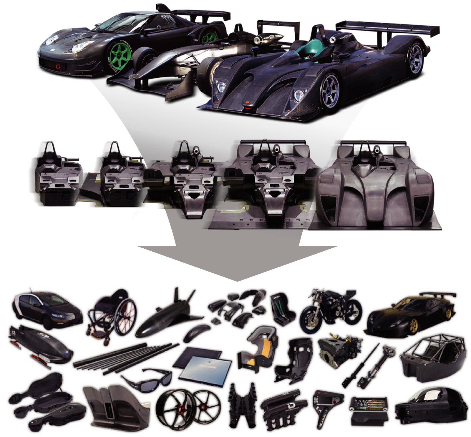 特長 | 企業情報 | 東レ・カーボンマジック