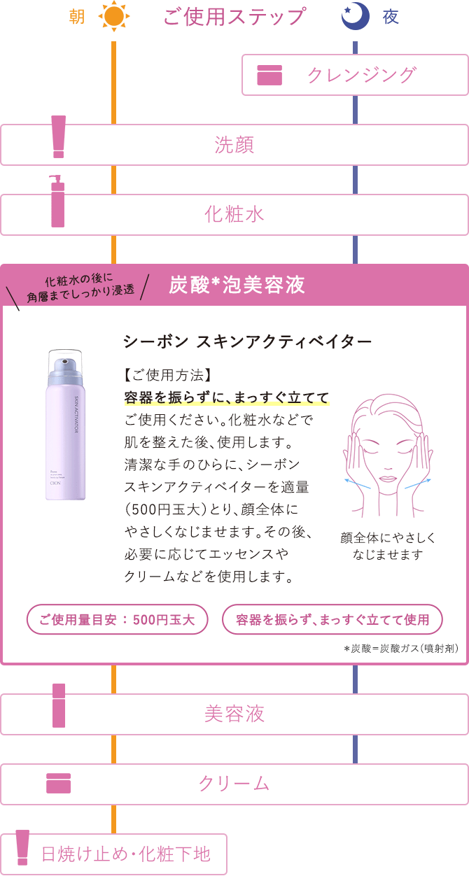 SKIN ACTIVATOR│【公式】シーボン（C'BON）ホームケア（化粧品）と