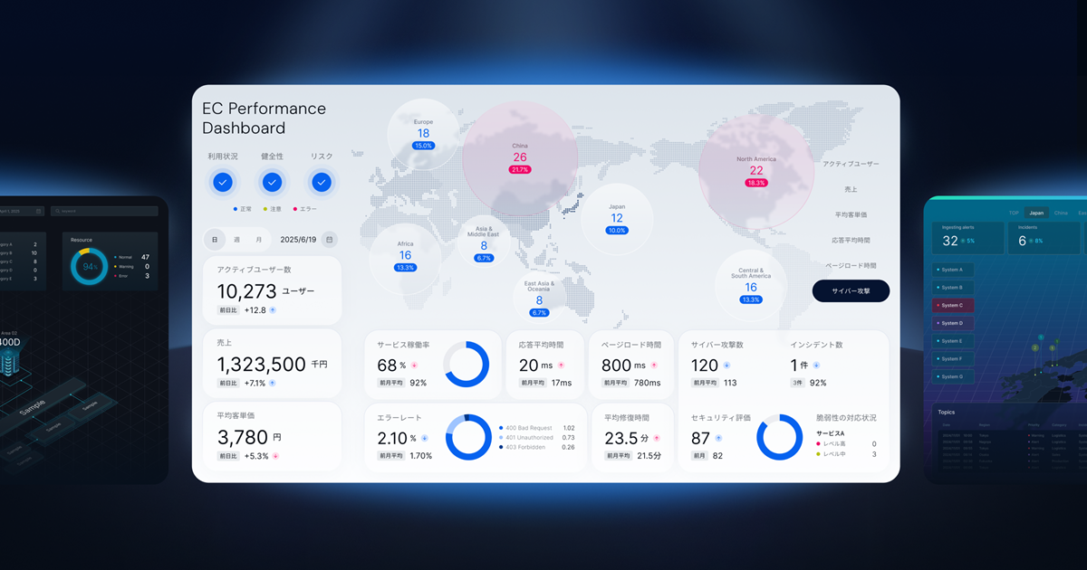 迅速な経営判断を実現するオリジナルダッシュボードをSHIFTの