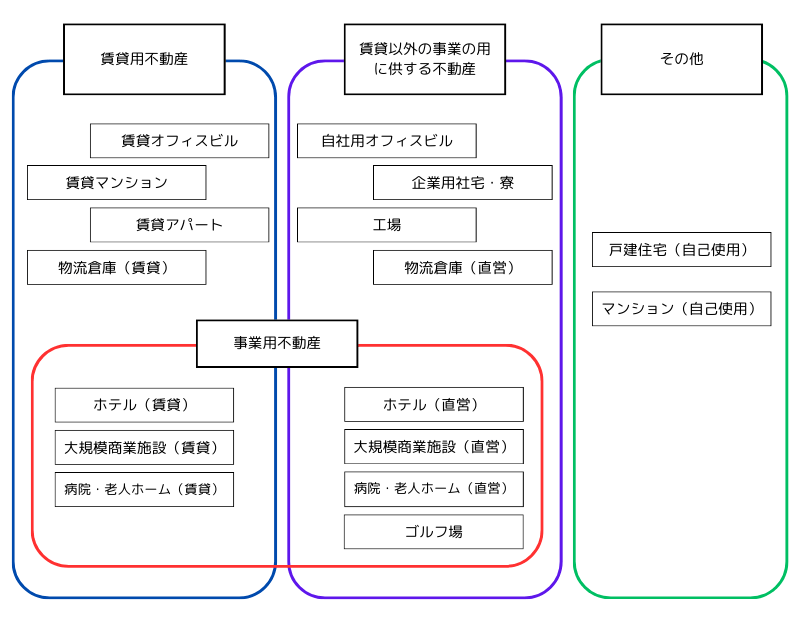 最近のホテルトレンドと不動産鑑定評価について | | スタッフブログ