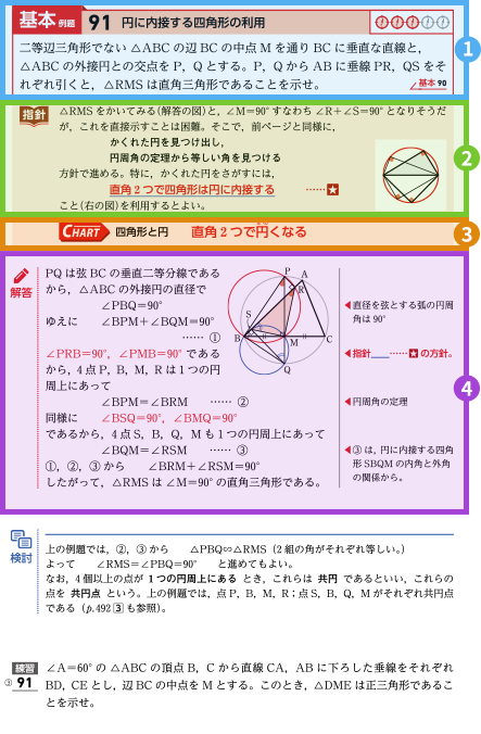 チャート式の特徴-数学編-｜株式会社チャート研究所