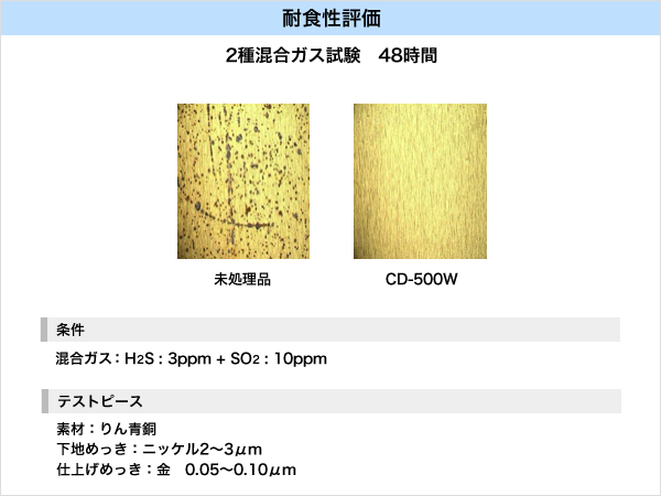 金めっき水溶性防錆剤 CD-500W – 有限会社ケミカル電子