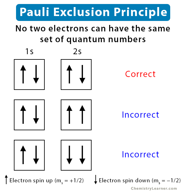 THE PAULI EXCLUSION PRINCIPLE パウリの排他原理 THE PAULI EXCLUSION