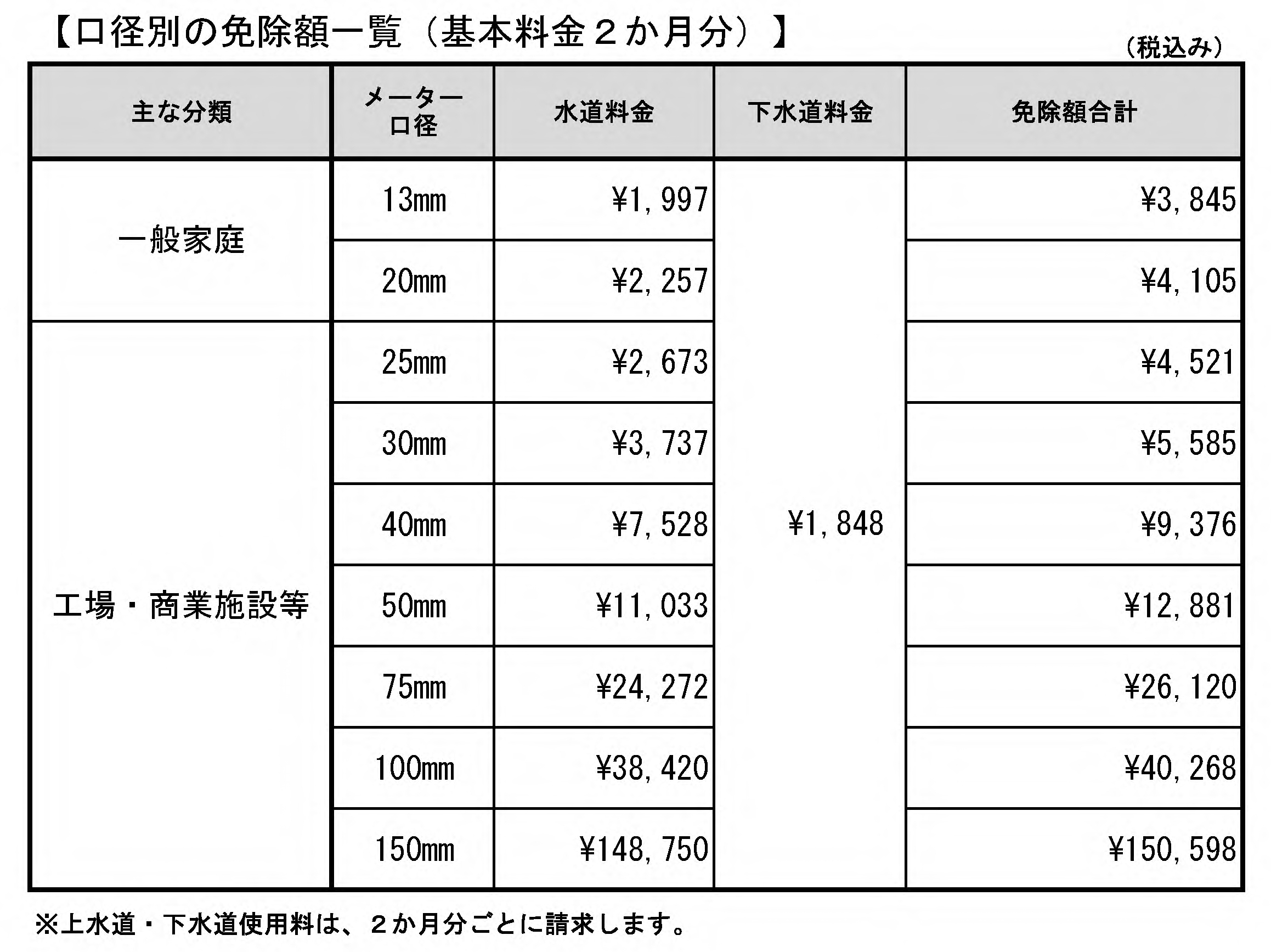 上水道・下水道基本料金口径毎の基本料金支援（免除）額について | 交野市