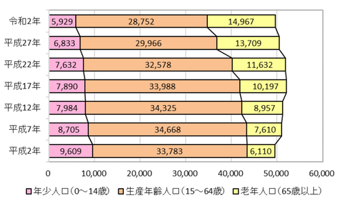 統計 ｜群馬県みどり市