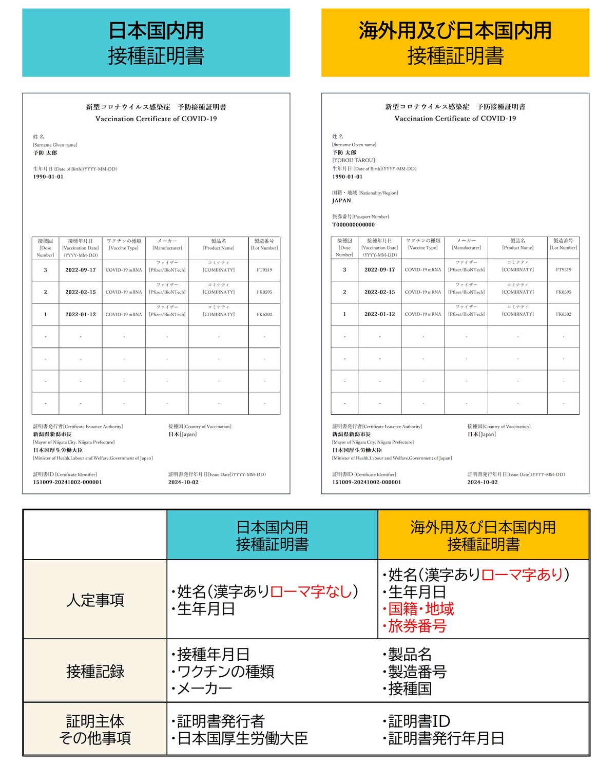 新型コロナワクチン接種を証明する書類について（接種済証・証明書