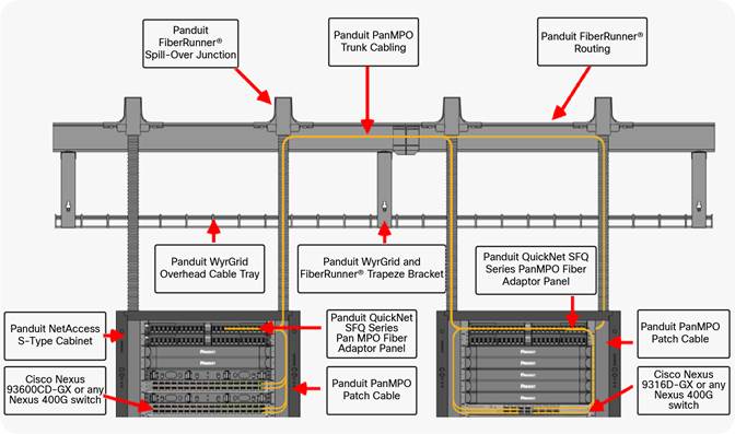 Cisco Nexus 9000 Series 400G Deployment Guide - Cisco