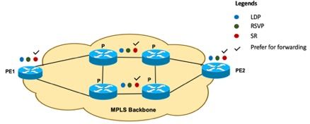 セグメントルーティングの概要と移行ガイドライン - Cisco