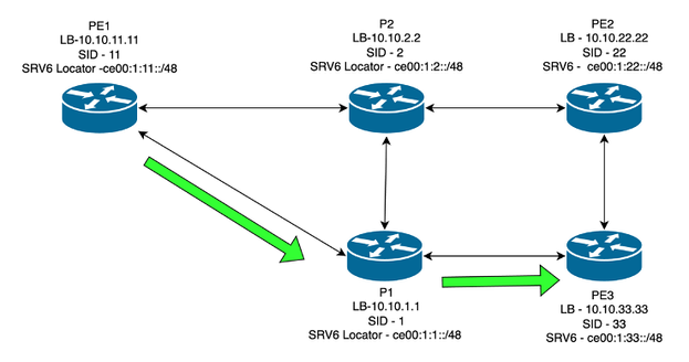 セグメントルーティングトラフィックエンジニアのポリシーパス検証基準