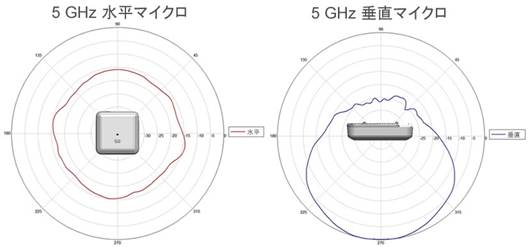 Cisco Aironet 3800 シリーズ アクセス ポイント - Cisco