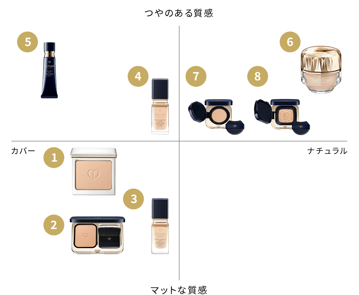 クレ・ド・ポー ボーテリキッドファンデーション top.jpg