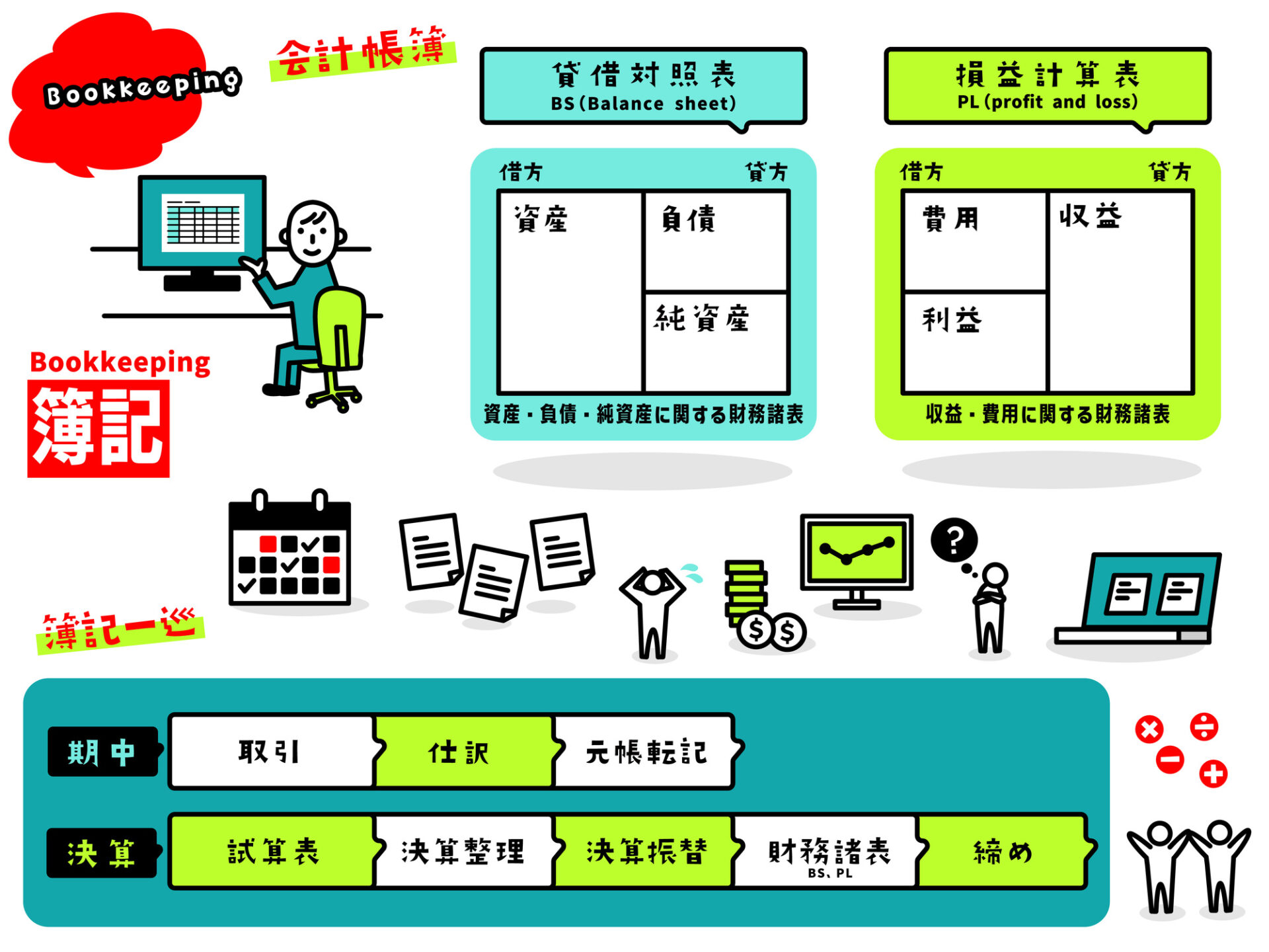 簿記1級におすすめのテキスト5選！今は1級も無料で勉強できる時代