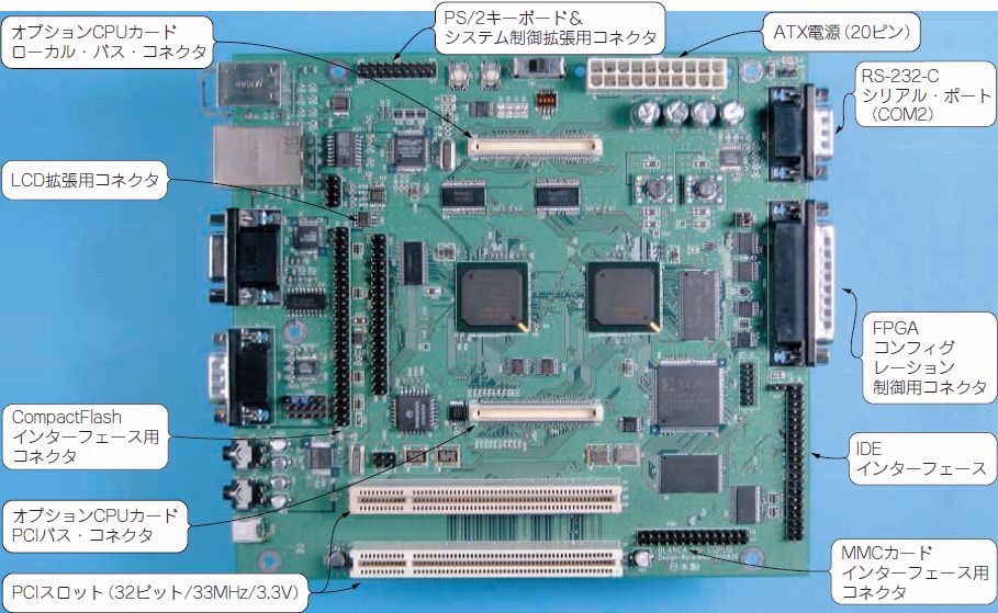 組み込みシステム開発評価キット