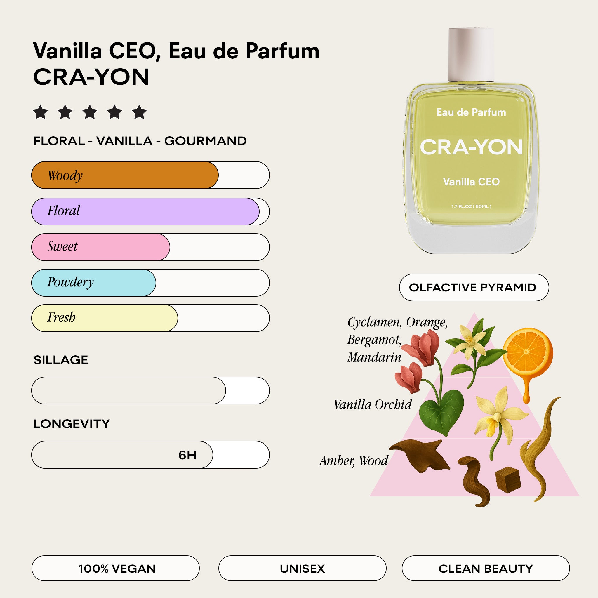 Vanilla CEO – Eau de Parfum | CRA-YON